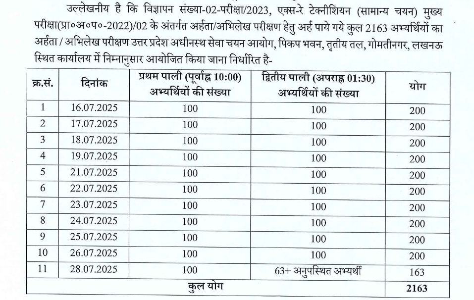UPSSSC DV Letter for X Ray Technician
