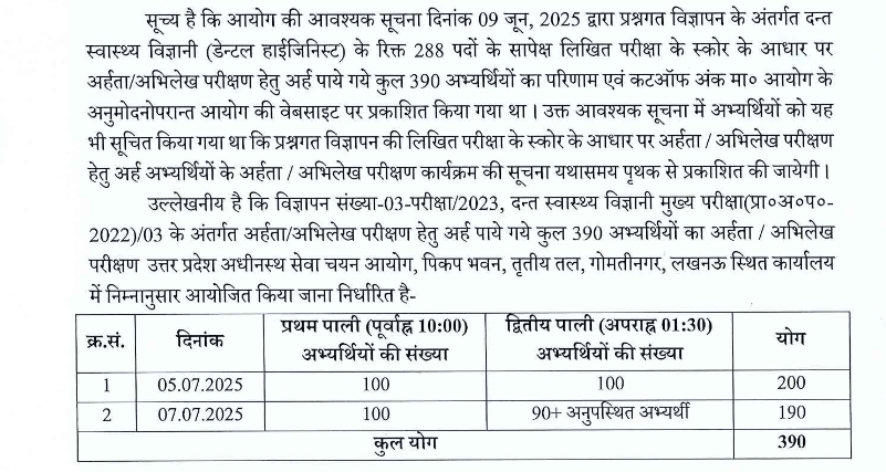 UPSSSC Dental Hygienist