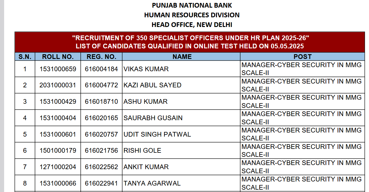 PNB SO Result 2025
