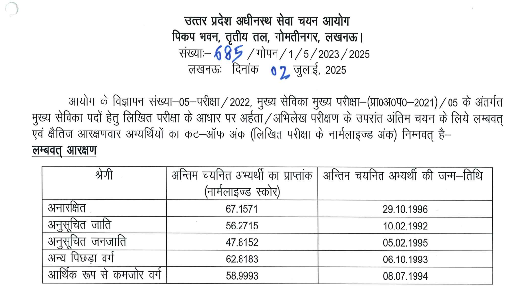 UPSSSC FInal Result Mukhya Sevika Advt No. : 05-Exam/2022