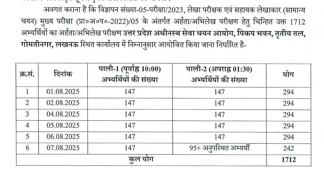 UPSSSC Auditor, Assistant Accountant DV Test Admit Card 2025
