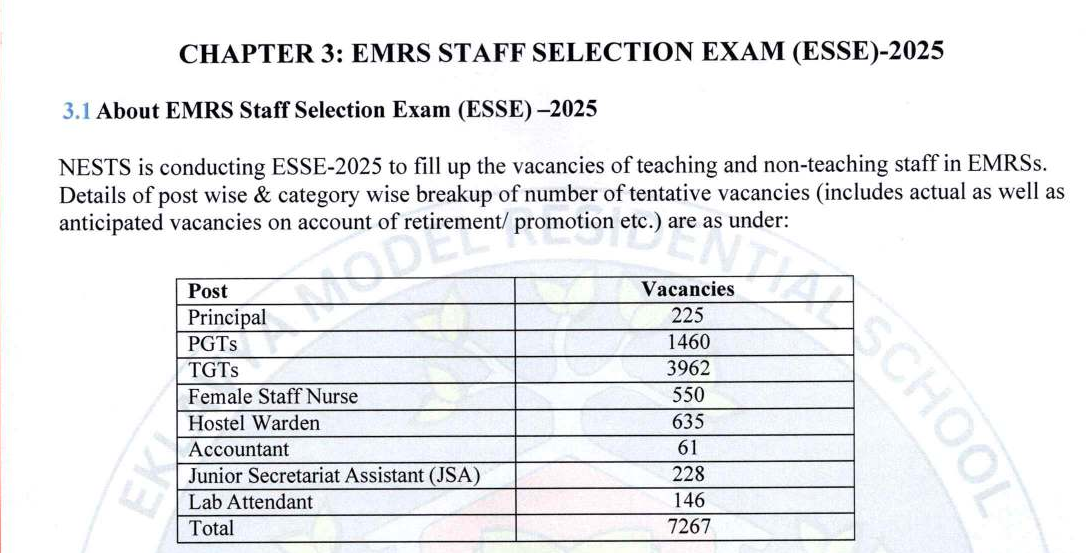 EkLavya Model Residential School