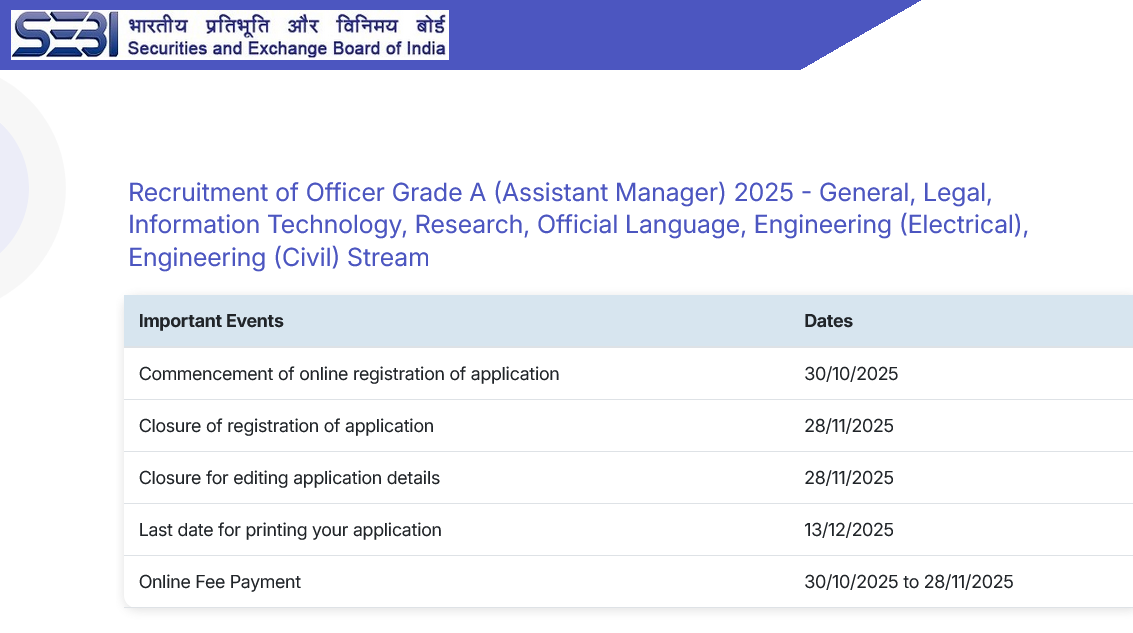 SEBI Assistant Manager Grade A Online Form 2025 for 110 Post