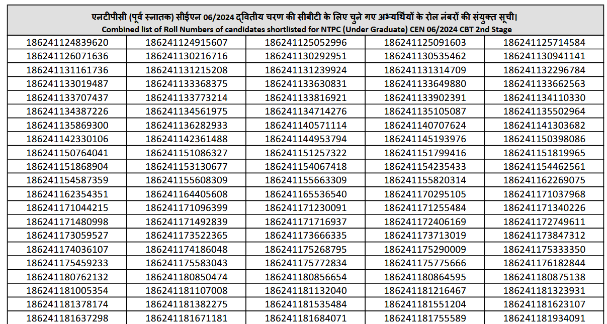 RRB Railway NTPC 10+2 UG Result 2025 | CEN No. 06/2024